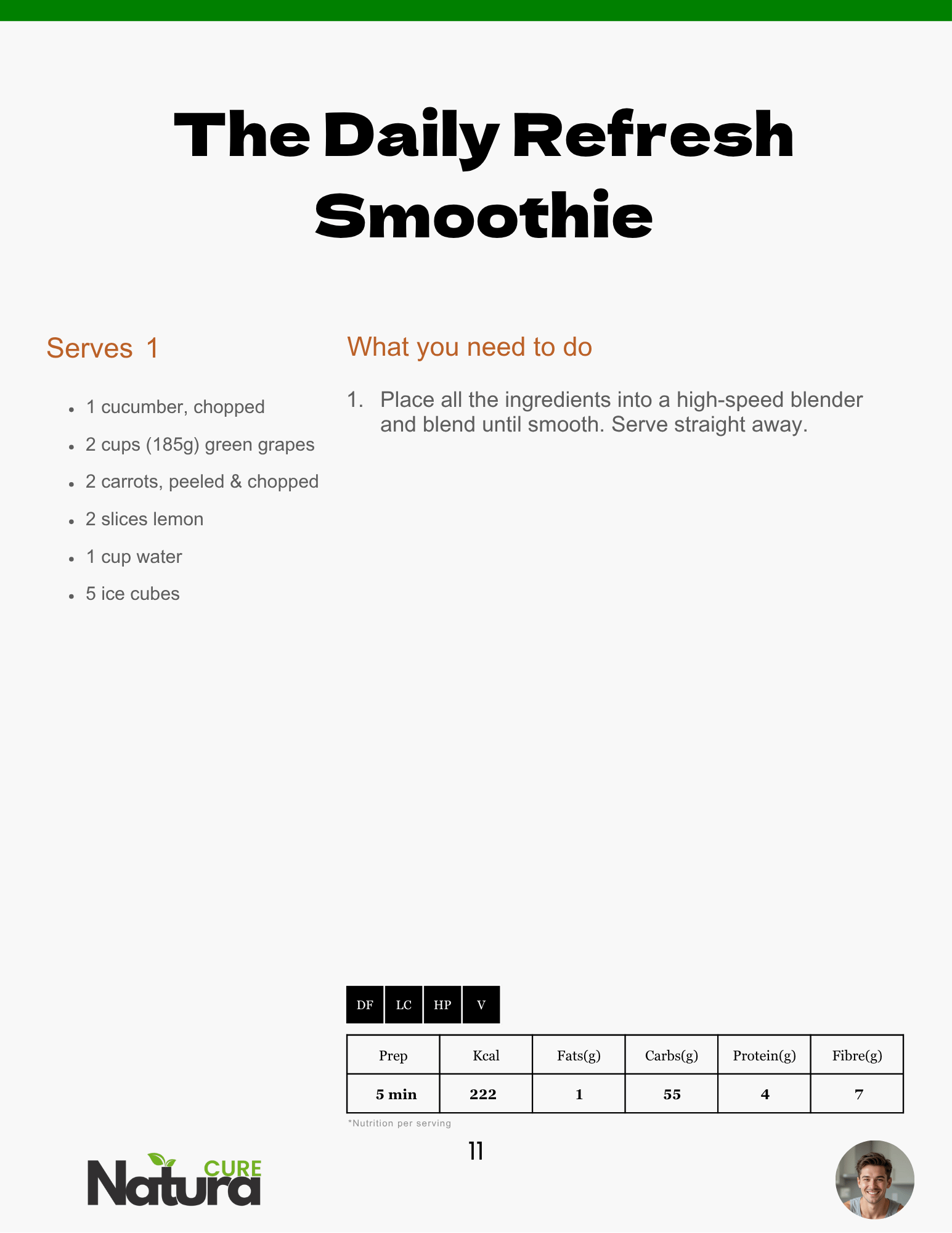130 Smoothie Recipes